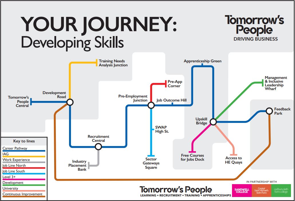 Tomorrow's People Your Journey map